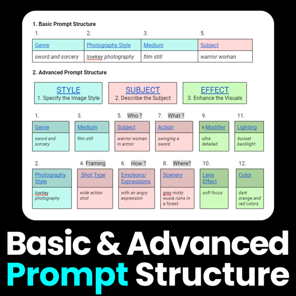 text-to-image-prompting-basic-and-advanced-prompt-structure